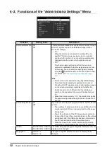 Preview for 32 page of Eizo FlexScan EV3285 User Manual