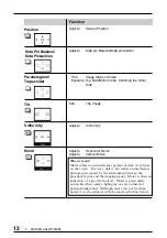 Предварительный просмотр 12 страницы Eizo FlexScan F730 User Manual