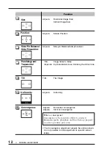 Предварительный просмотр 12 страницы Eizo FLEXSCAN F930 - User Manual