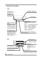 Предварительный просмотр 10 страницы Eizo FLEXSCAN F980 User Manual