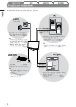 Предварительный просмотр 2 страницы Eizo FlexScan HD2442W (Korean) User Manual