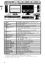 Предварительный просмотр 6 страницы Eizo FlexScan HD2442W (Korean) User Manual