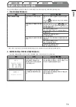 Предварительный просмотр 15 страницы Eizo FlexScan HD2442W (Korean) User Manual