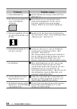 Preview for 34 page of Eizo FlexScan L 350  L350 L350 (German) Bedienungsanleitung