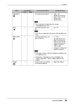 Preview for 25 page of Eizo FlexScan L 352T L352T-C L352T-C User Manual