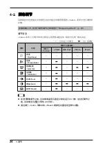 Preview for 24 page of Eizo FlexScan L 568  L568 L568 Installation Manual