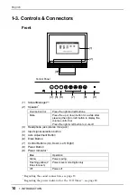 Предварительный просмотр 10 страницы Eizo FlexScan L 665  L665 L665 User Manual