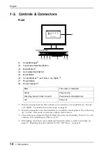 Предварительный просмотр 12 страницы Eizo FlexScan L 788-i User Manual