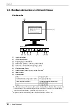 Предварительный просмотр 10 страницы Eizo FlexScan L 795  L795 L795 Bedienungsanleitung