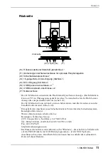 Предварительный просмотр 11 страницы Eizo FlexScan L 795  L795 L795 Bedienungsanleitung