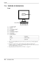 Предварительный просмотр 10 страницы Eizo FLEXSCAN L551 - User Manual