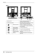 Предварительный просмотр 14 страницы Eizo FlexScan L560T-CB Manual