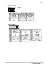 Preview for 47 page of Eizo FlexScan L695 User Manual