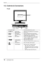 Предварительный просмотр 12 страницы Eizo FlexScan L760T-C User Manual