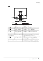 Предварительный просмотр 13 страницы Eizo FlexScan L760T-C User Manual