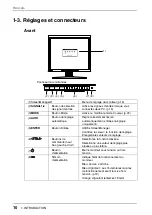 Предварительный просмотр 12 страницы Eizo FlexScan L761T-C (French) Manuel D'Utilisation