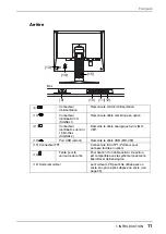 Предварительный просмотр 13 страницы Eizo FlexScan L761T-C (French) Manuel D'Utilisation