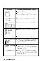 Предварительный просмотр 36 страницы Eizo FLEXSCAN L771 - User Manual