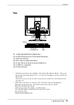 Предварительный просмотр 11 страницы Eizo FlexScan L985EX User Manual