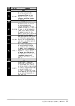 Preview for 13 page of Eizo FLEXSCAN MX190 (German) Bedienungsanleitung