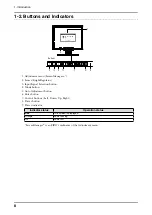 Предварительный просмотр 8 страницы Eizo FlexScan MX210 User Manual