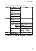 Предварительный просмотр 13 страницы Eizo FlexScan MX210 User Manual