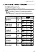 Предварительный просмотр 35 страницы Eizo FlexScan MX210 User Manual