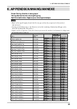 Предварительный просмотр 35 страницы Eizo FLEXSCAN MX240W User Manual