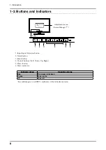 Preview for 8 page of Eizo FlexScan MX300W User Manual