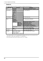 Preview for 14 page of Eizo FlexScan MX300W User Manual