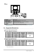 Предварительный просмотр 7 страницы Eizo FlexScan S1503-A User Manual