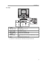 Предварительный просмотр 9 страницы Eizo FlexScan S1504 User Manual