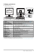 Preview for 7 page of Eizo FLEXSCAN S1701-X - User Manual