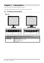 Предварительный просмотр 6 страницы Eizo FlexScan S1703-A User Manual