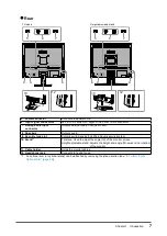 Предварительный просмотр 7 страницы Eizo FlexScan S1703-A User Manual