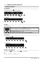 Предварительный просмотр 7 страницы Eizo FlexScan S1932 User Manual