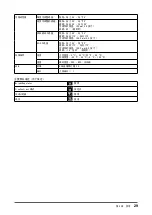 Предварительный просмотр 31 страницы Eizo FlexScan S1932 User Manual