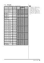 Предварительный просмотр 37 страницы Eizo FlexScan S1932 User Manual