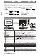 Предварительный просмотр 10 страницы Eizo FlexScan S2100 Setup Manual