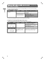 Предварительный просмотр 8 страницы Eizo FlexScan S2111W Setup Manual