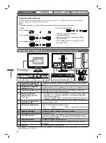 Предварительный просмотр 28 страницы Eizo FlexScan S2111W Setup Manual