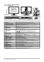 Предварительный просмотр 8 страницы Eizo FLEXSCAN S2232W - User Manual