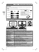 Предварительный просмотр 12 страницы Eizo FlexScan S2401W Setup Manual