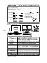 Предварительный просмотр 36 страницы Eizo FlexScan S2401W Setup Manual