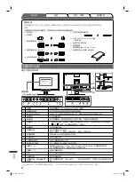 Предварительный просмотр 68 страницы Eizo FlexScan S2401W Setup Manual