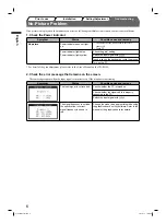 Preview for 8 page of Eizo FlexScan S2411W Setup Manual