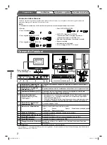 Preview for 28 page of Eizo FlexScan S2411W Setup Manual