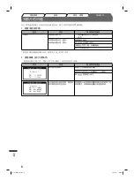 Preview for 56 page of Eizo FlexScan S2411W Setup Manual