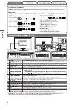 Предварительный просмотр 16 страницы Eizo FlexScan SX2461W Setup Manual