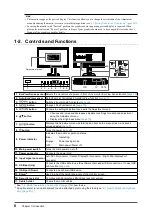 Preview for 8 page of Eizo FLEXSCAN SX2762W User Manual